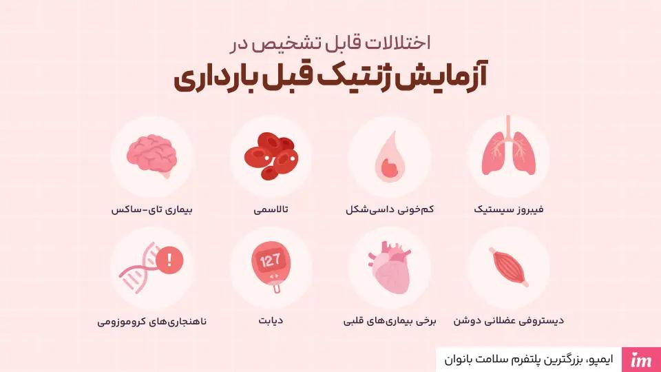 چه نوع اختلالاتی با آزمایش ژنتیک قبل بارداری تشخیص داده میشود؟